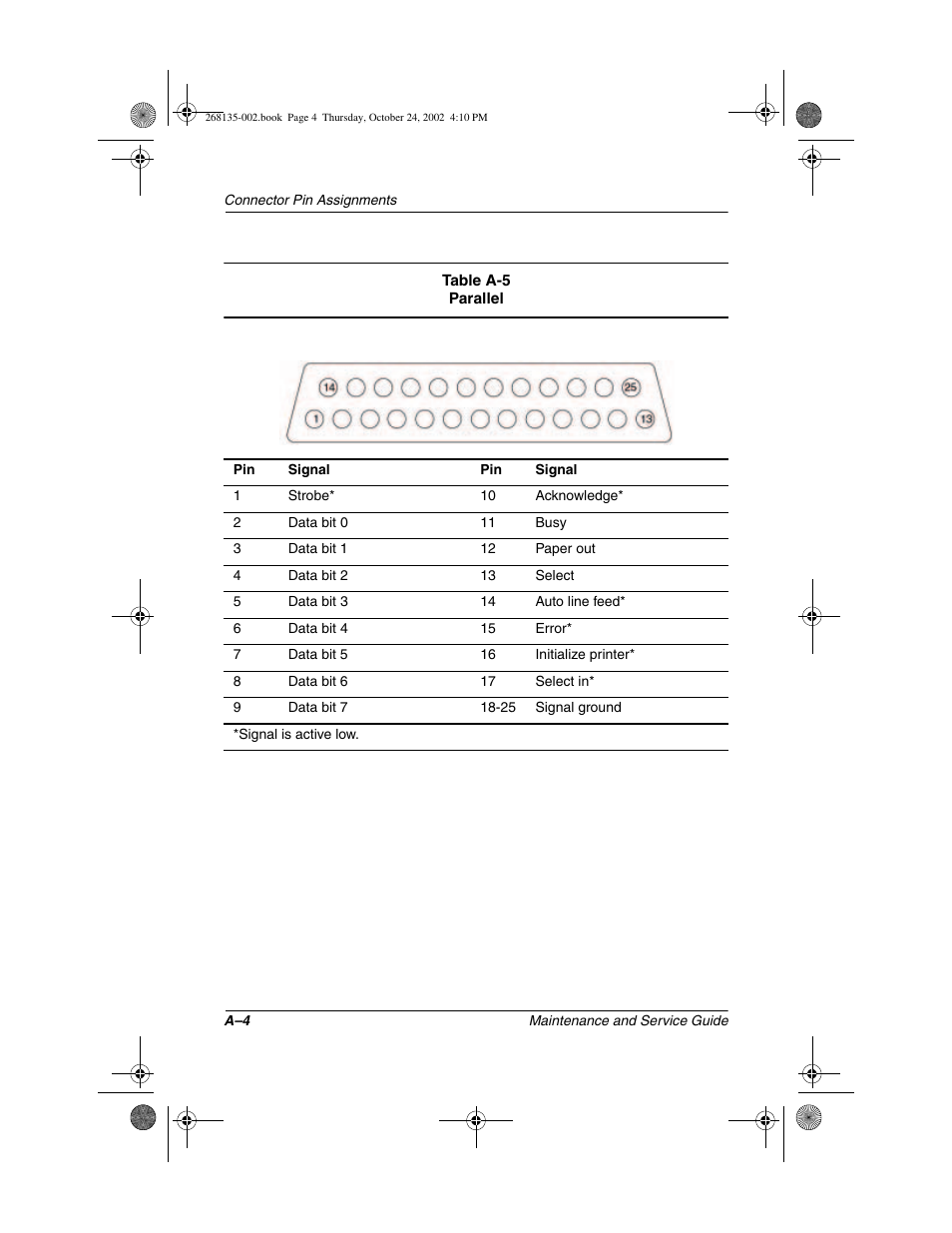 Compaq 2800 User Manual | Page 151 / 181