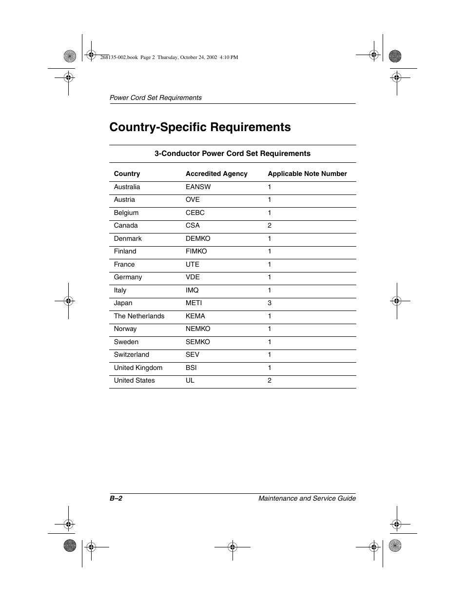 Country-specific requirements | Compaq 2800 User Manual | Page 155 / 181