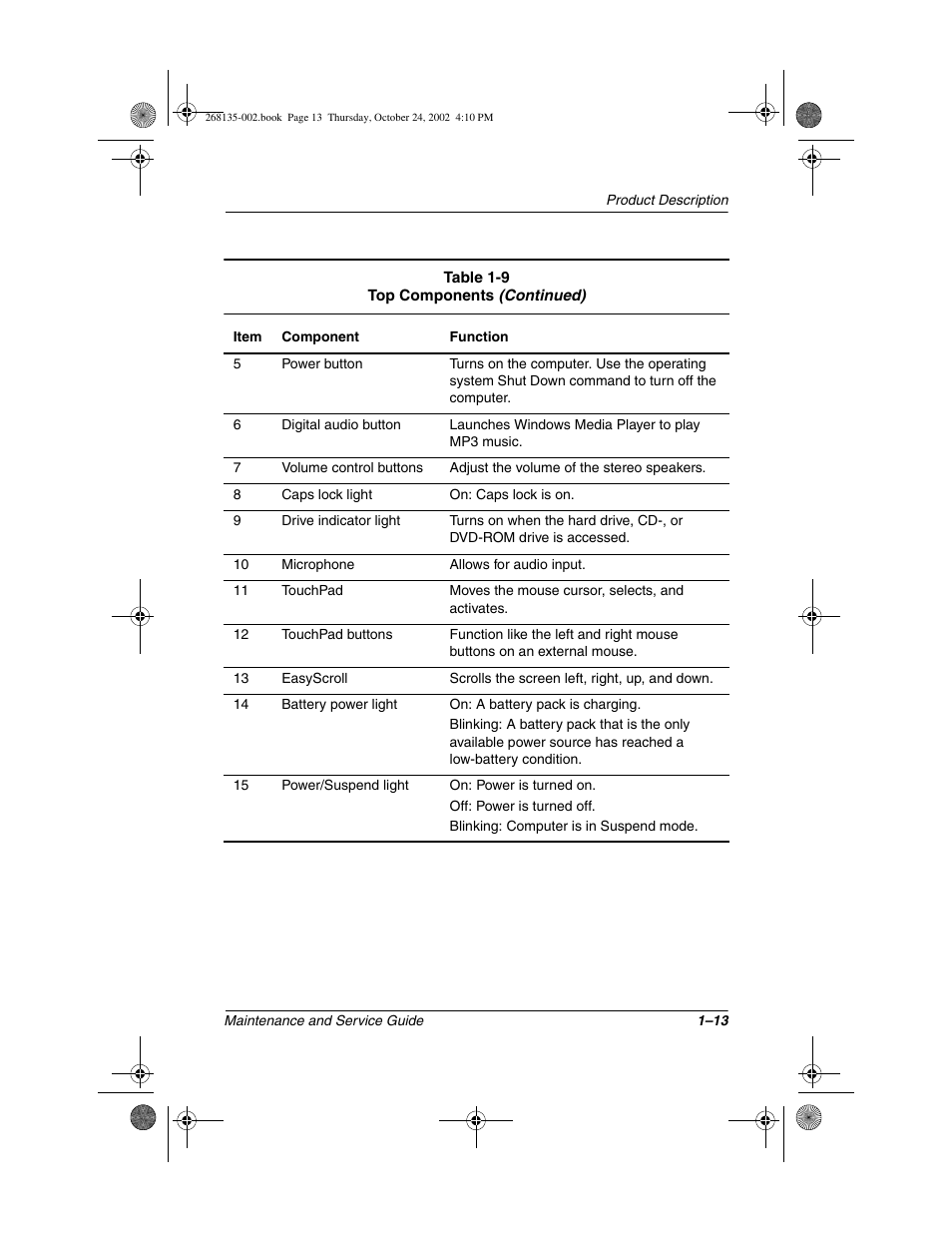 Compaq 2800 User Manual | Page 18 / 181