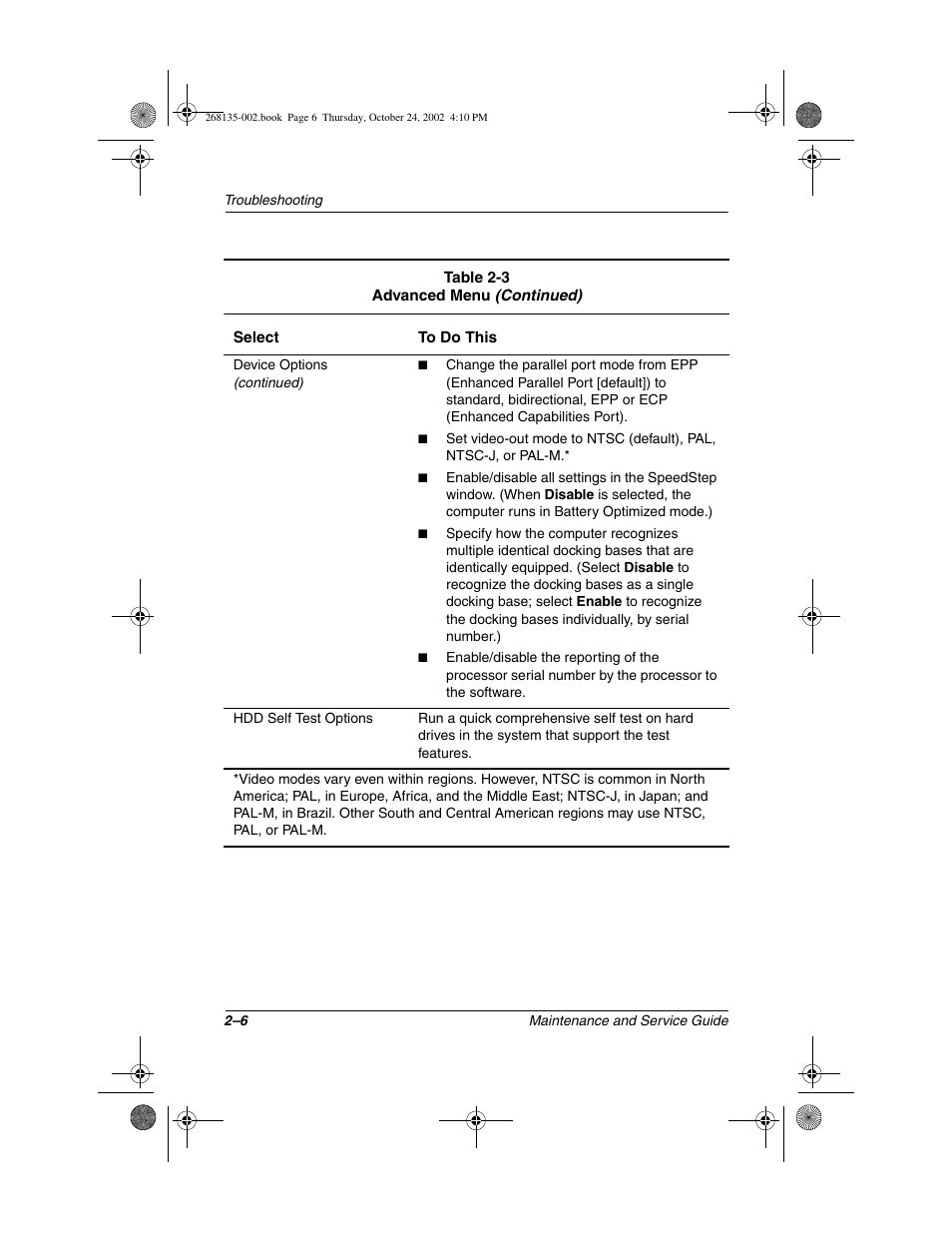 Compaq 2800 User Manual | Page 27 / 181