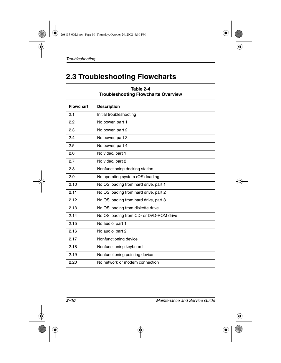 3 troubleshooting flowcharts, 3 troubleshooting flowcharts –10 | Compaq 2800 User Manual | Page 31 / 181