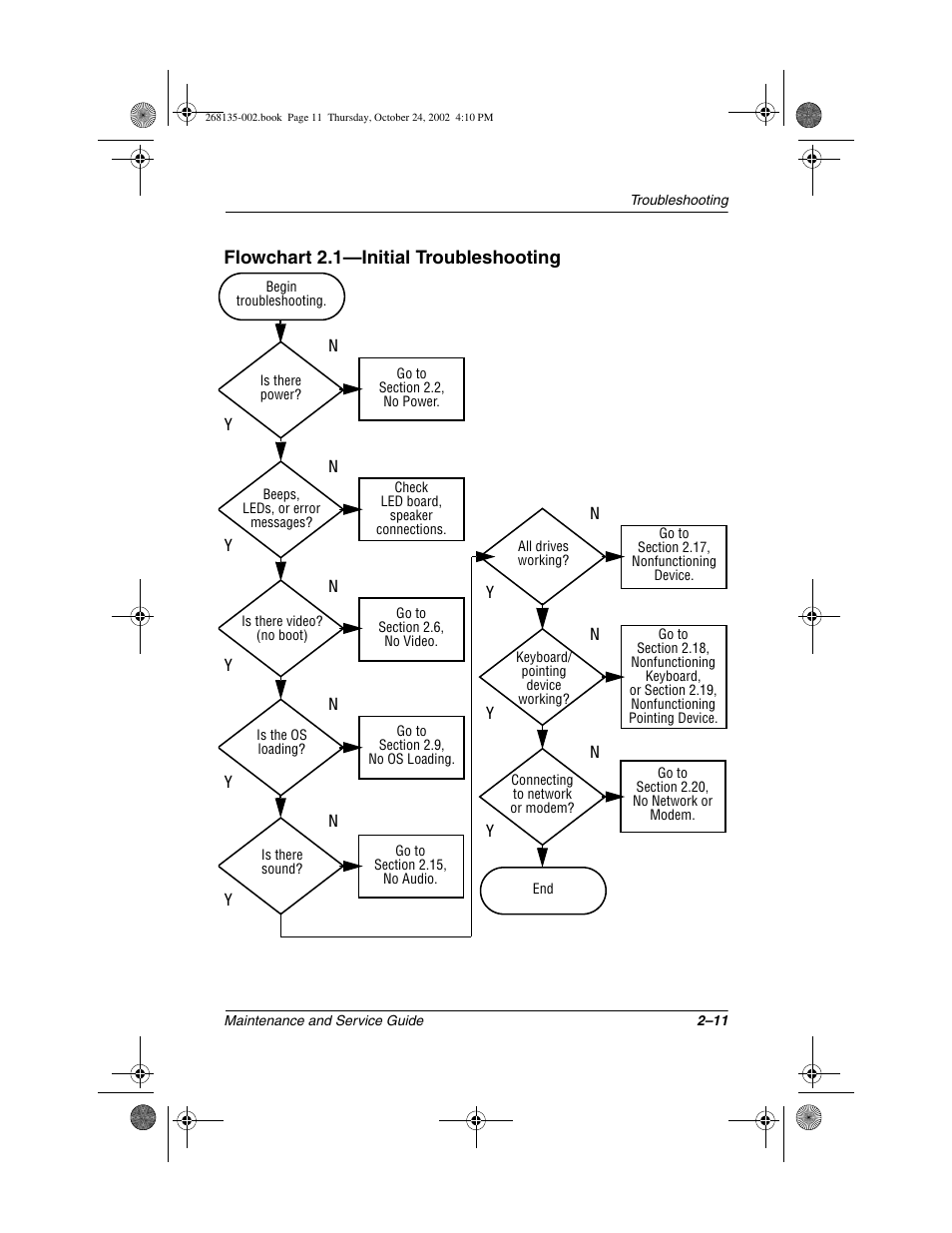 Compaq 2800 User Manual | Page 32 / 181