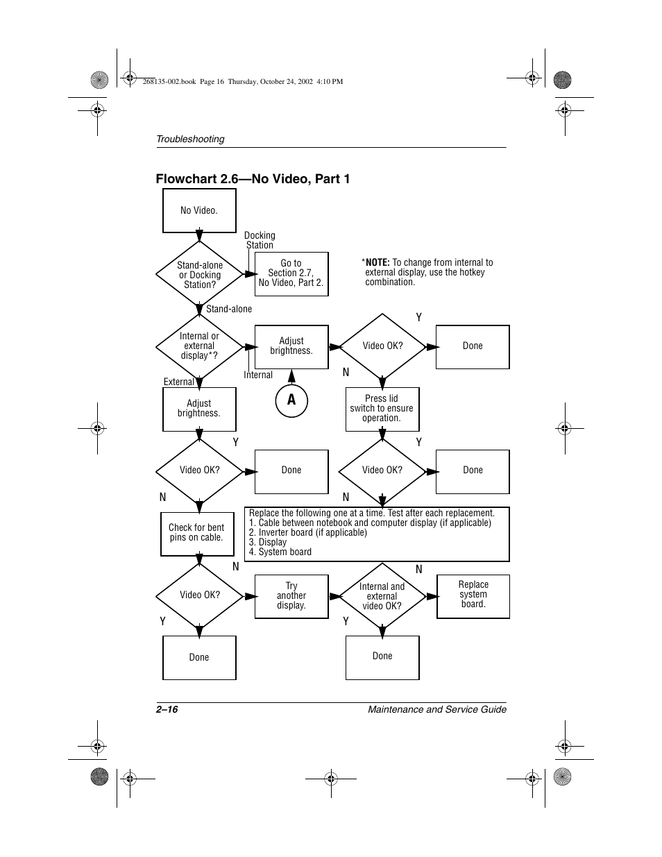 Compaq 2800 User Manual | Page 37 / 181