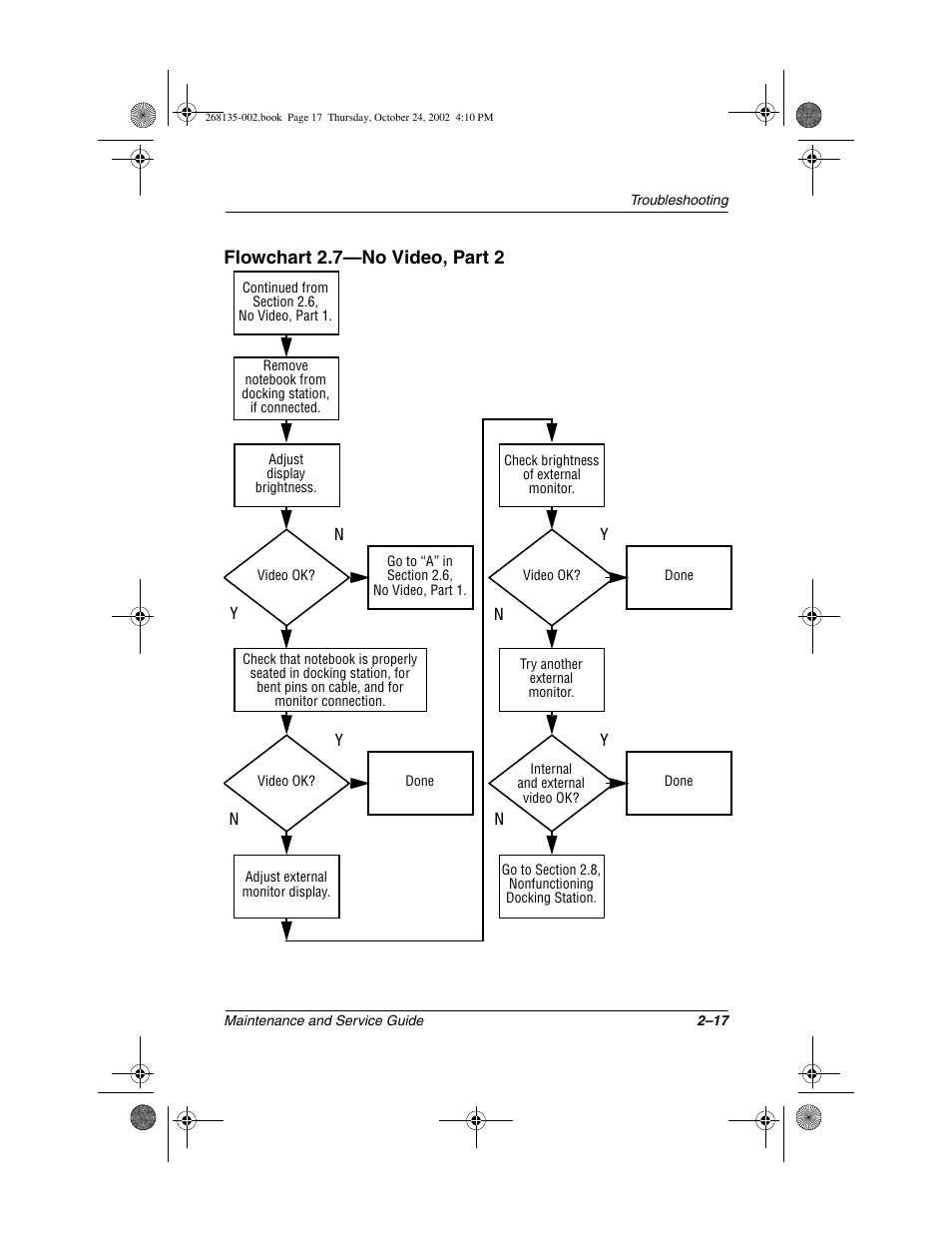 Flowchart 2.7—no video, part 2 | Compaq 2800 User Manual | Page 38 / 181