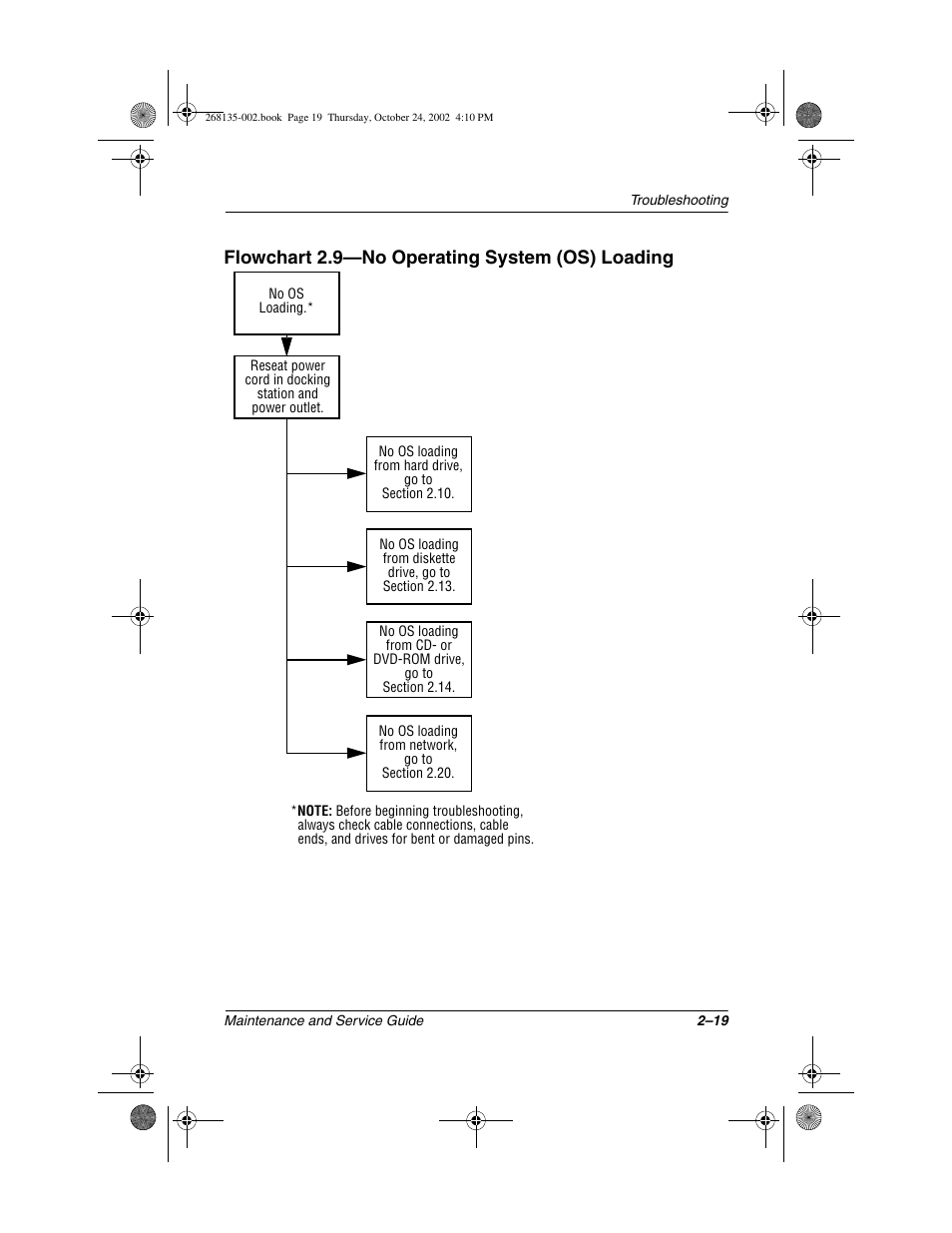 Flowchart 2.9—no operating system (os) loading | Compaq 2800 User Manual | Page 40 / 181