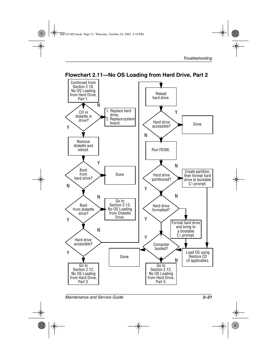 Compaq 2800 User Manual | Page 42 / 181