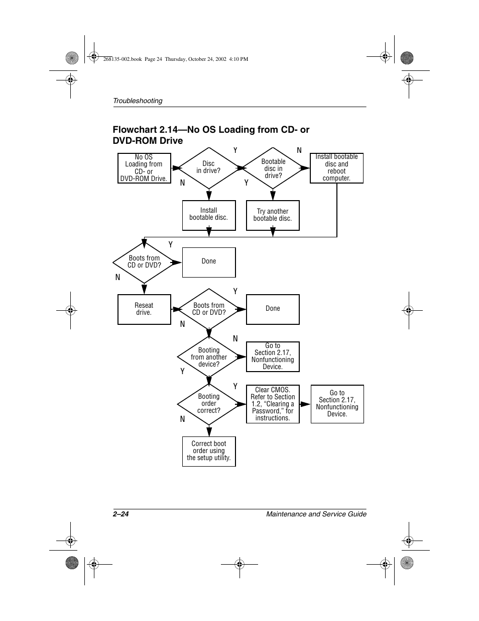 Compaq 2800 User Manual | Page 45 / 181