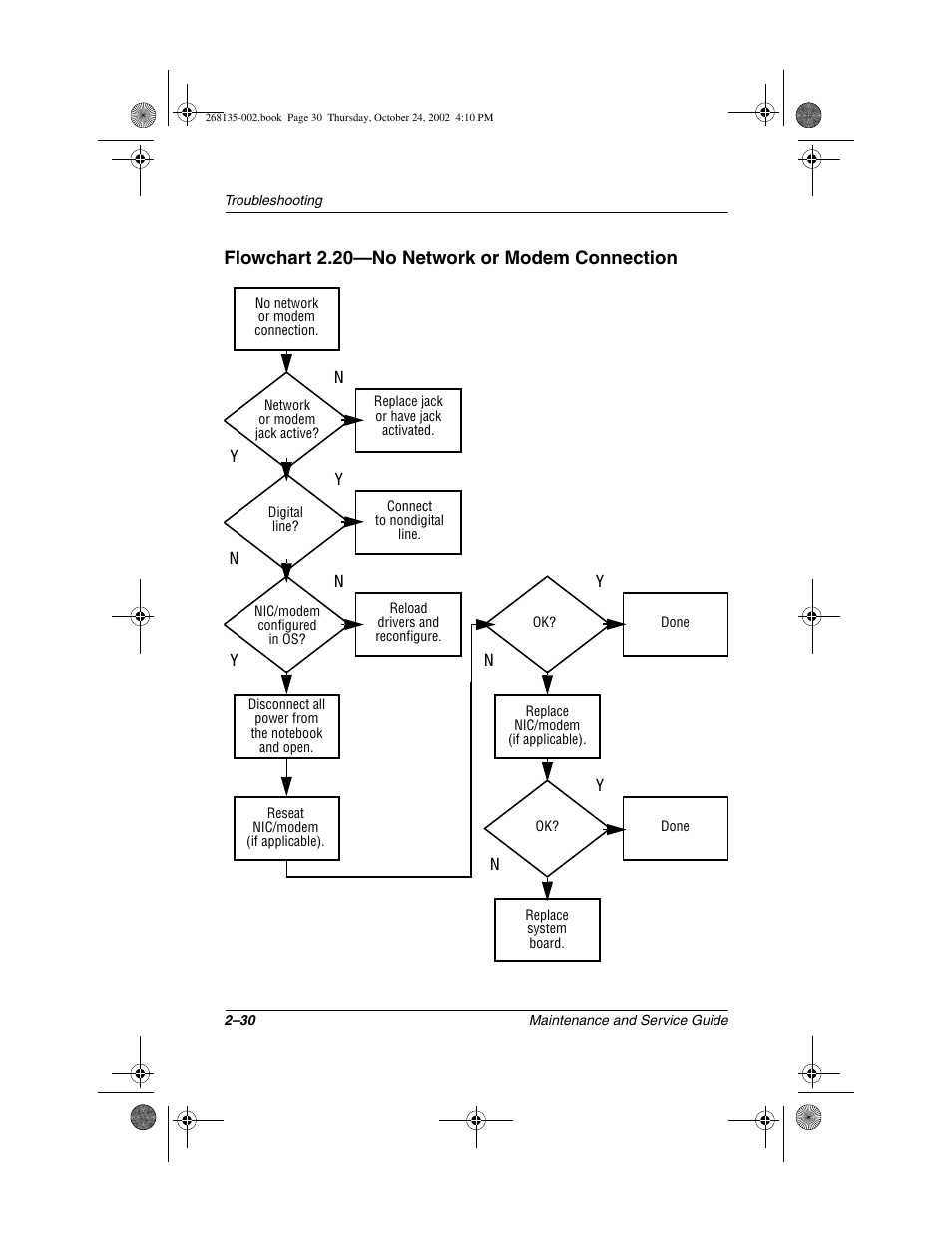 Compaq 2800 User Manual | Page 51 / 181