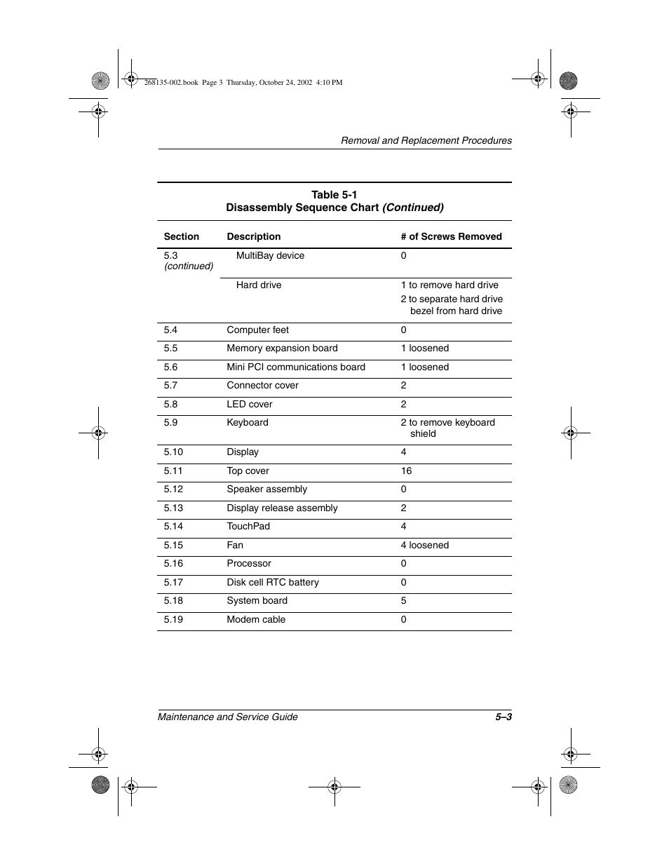 Compaq 2800 User Manual | Page 81 / 181