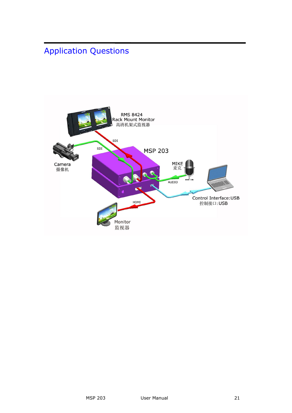Application questions, Brief introduction | RGBLink MSP 203 User Manual User Manual | Page 21 / 37