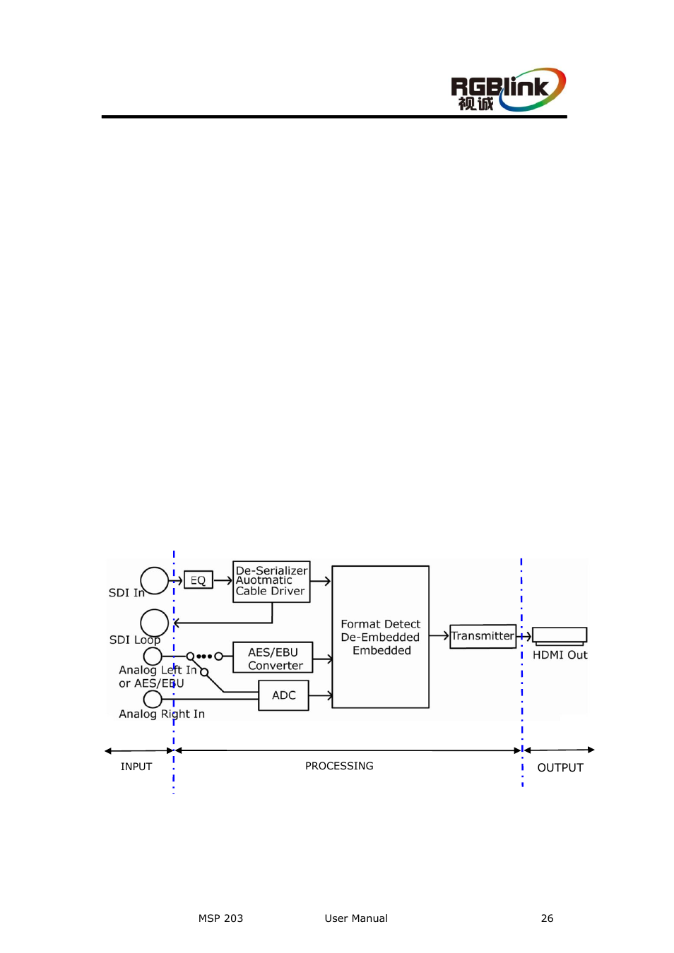 Functional description, Functional description block diagram | RGBLink MSP 203 User Manual User Manual | Page 26 / 37