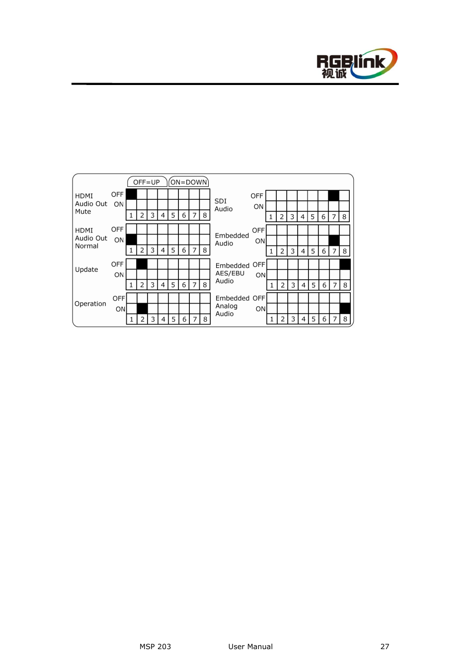 Dial switch function, Functional description block diagram | RGBLink MSP 203 User Manual User Manual | Page 27 / 37