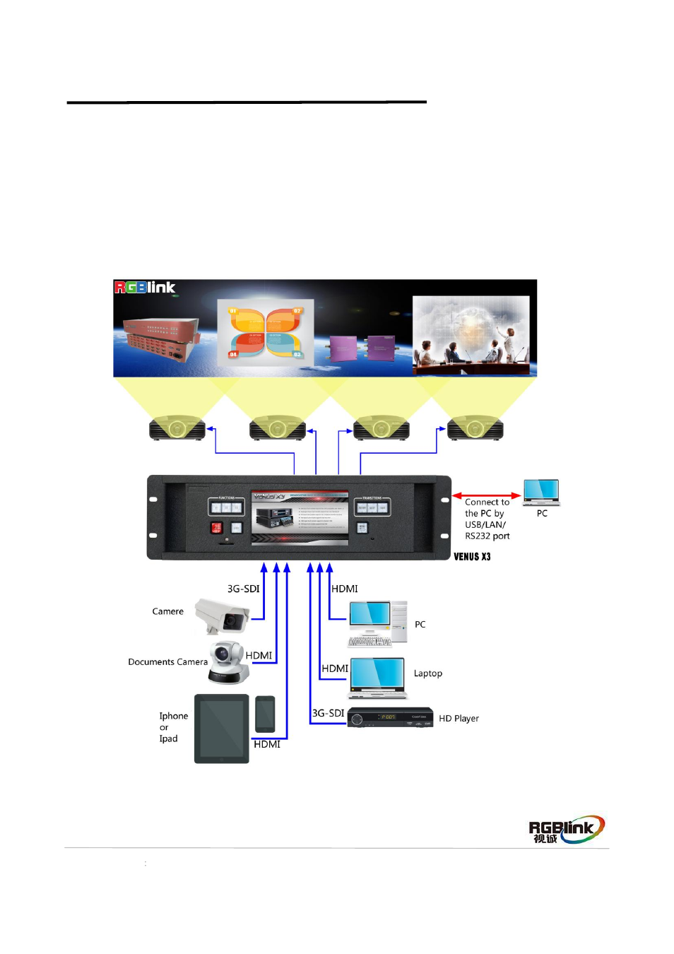 Executive conference room | RGBLink VENUS X3 Quick Start User Manual | Page 36 / 37