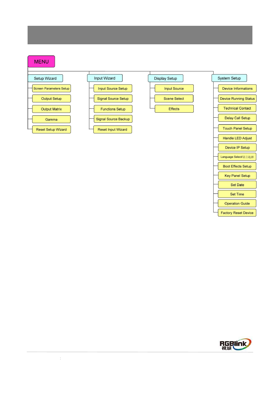Menu orientation | RGBLink VENUS X3 Quick Start User Manual | Page 8 / 37