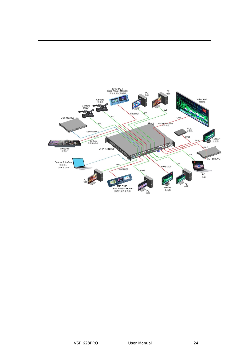 Application questions, Introduction | RGBLink VSP 628PRO User Manual User Manual | Page 24 / 120
