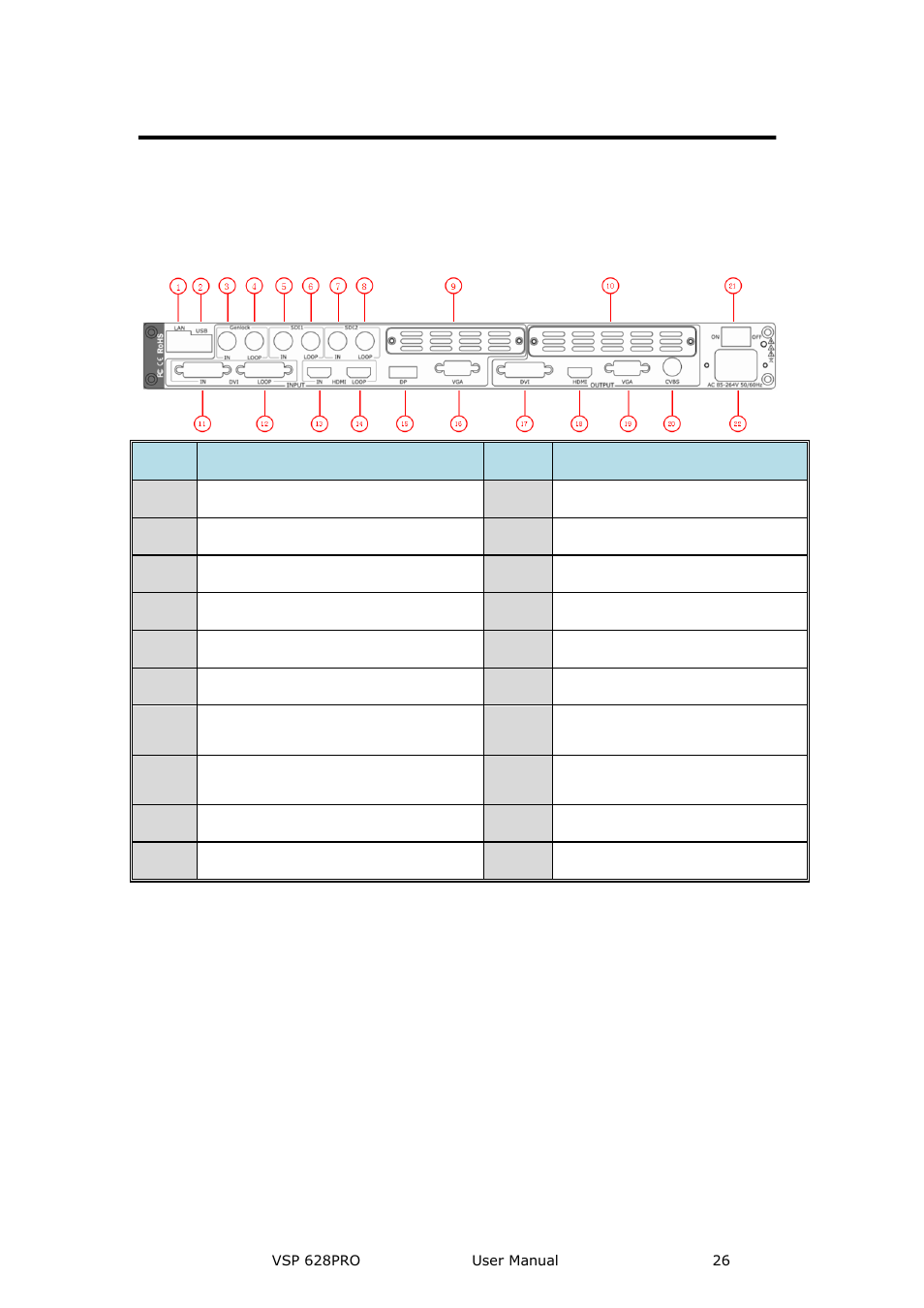 Vsp 628pro back panel, Cont interface, 10/100m udp interface | Usb interface, Hardware orientation | RGBLink VSP 628PRO User Manual User Manual | Page 26 / 120