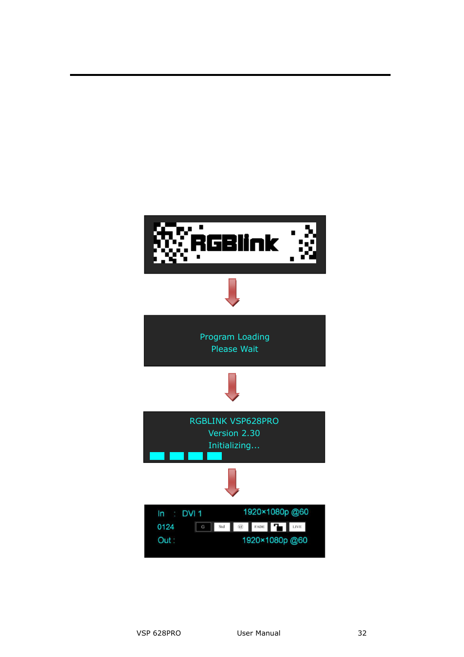 Vsp 628pro front panel, Hardware orientation | RGBLink VSP 628PRO User Manual User Manual | Page 32 / 120