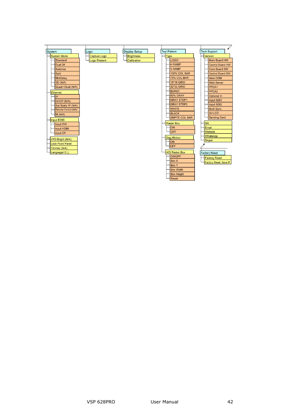 Input, Menu orientation | RGBLink VSP 628PRO User Manual User Manual | Page 42 / 120
