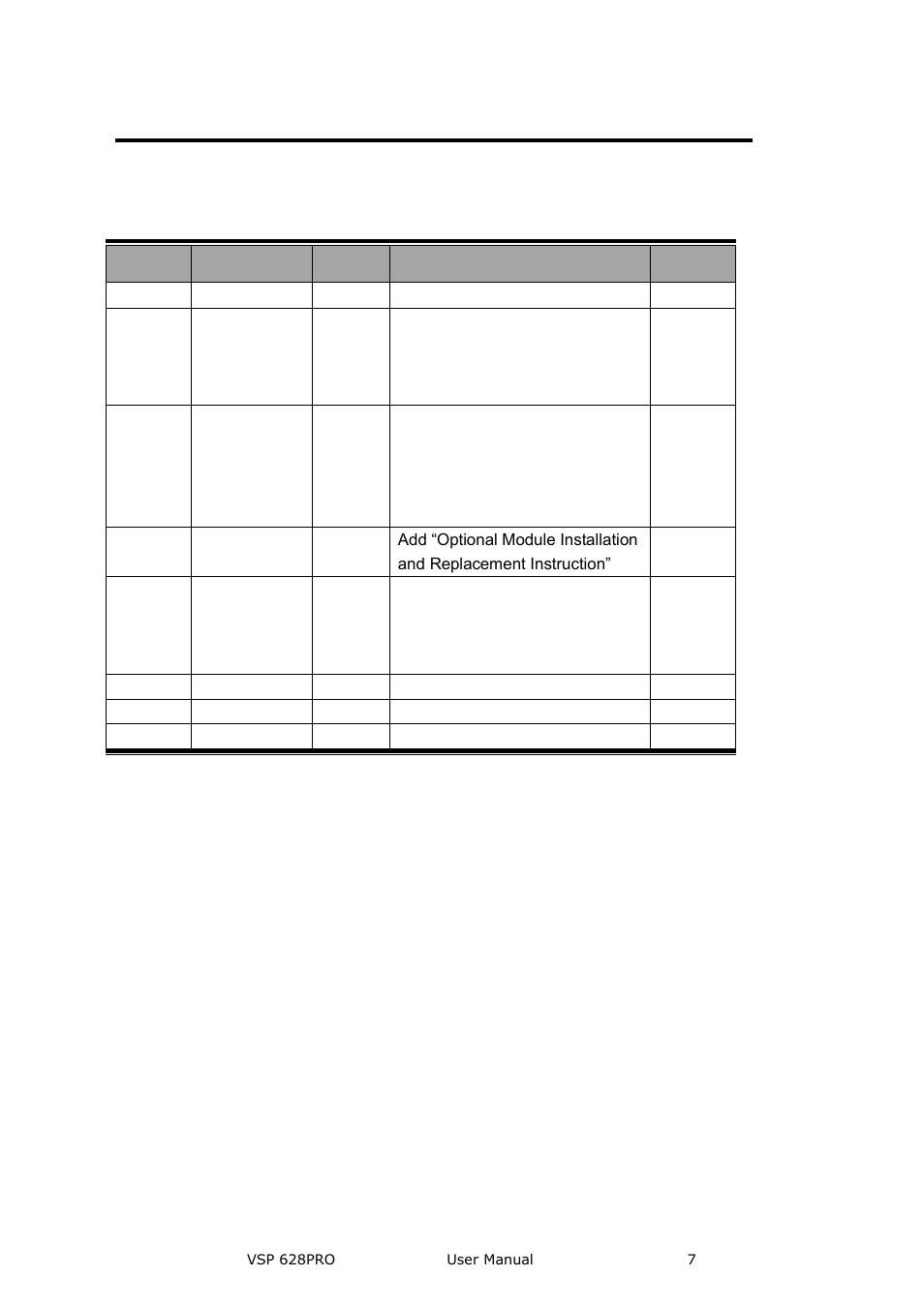 Change history | RGBLink VSP 628PRO User Manual User Manual | Page 7 / 120