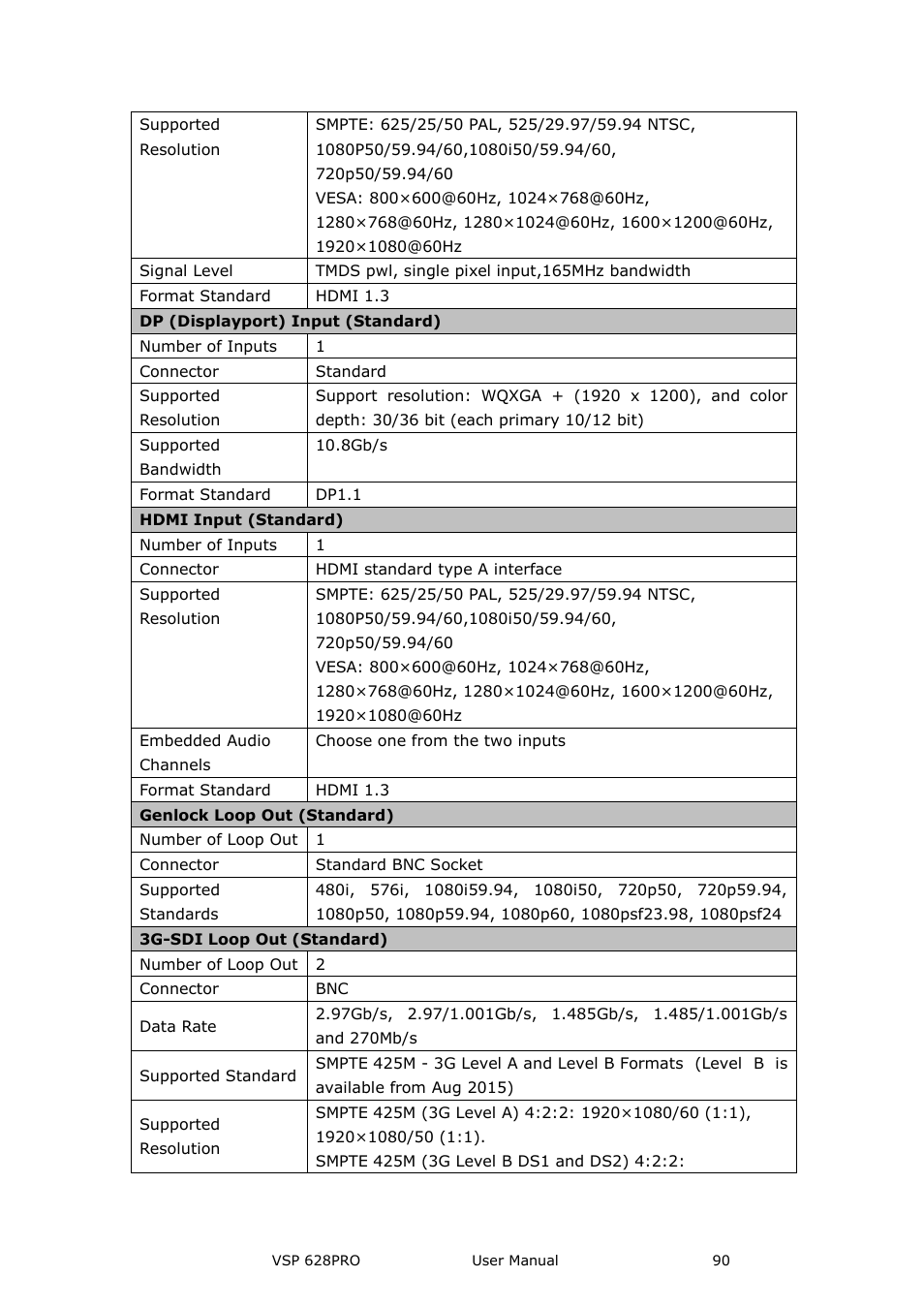 RGBLink VSP 628PRO User Manual User Manual | Page 90 / 120