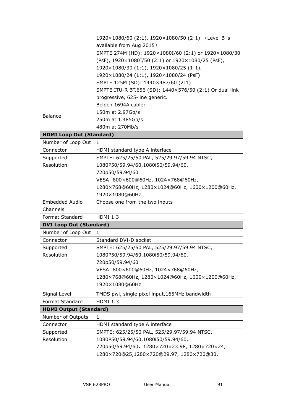 RGBLink VSP 628PRO User Manual User Manual | Page 91 / 120