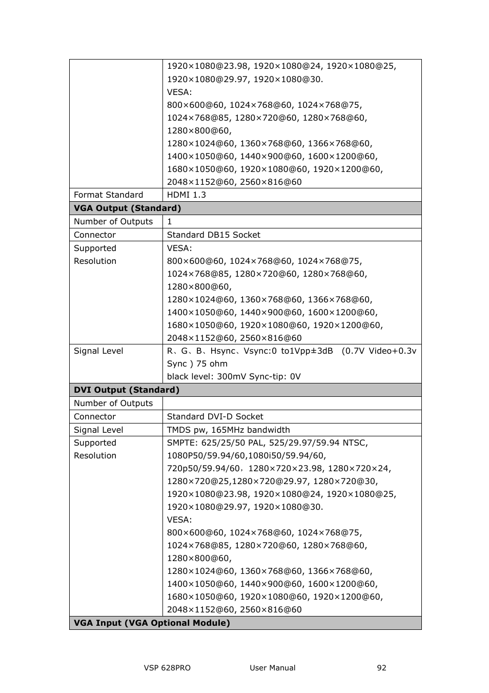 RGBLink VSP 628PRO User Manual User Manual | Page 92 / 120