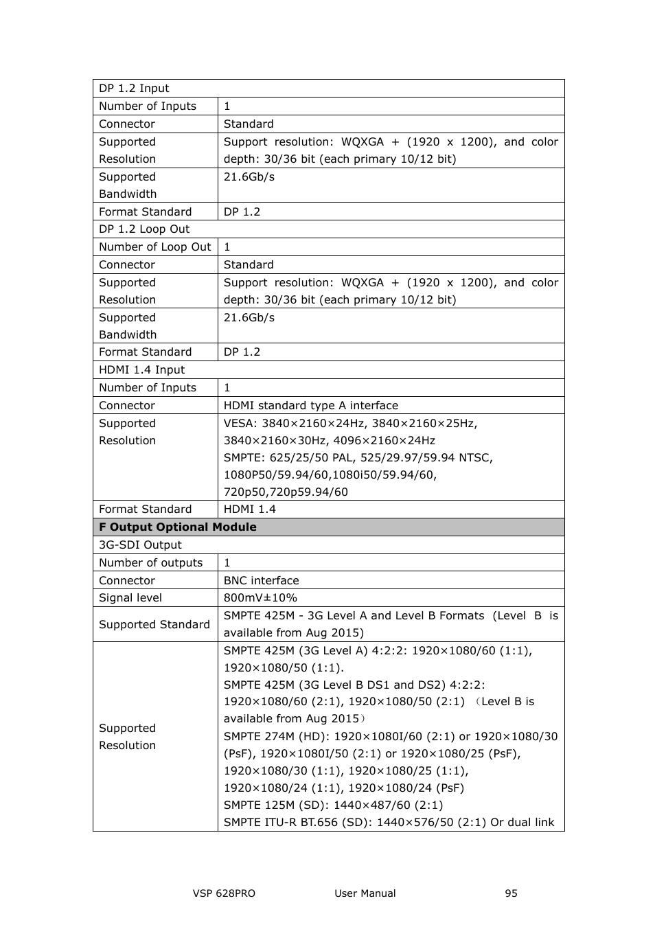 RGBLink VSP 628PRO User Manual User Manual | Page 95 / 120