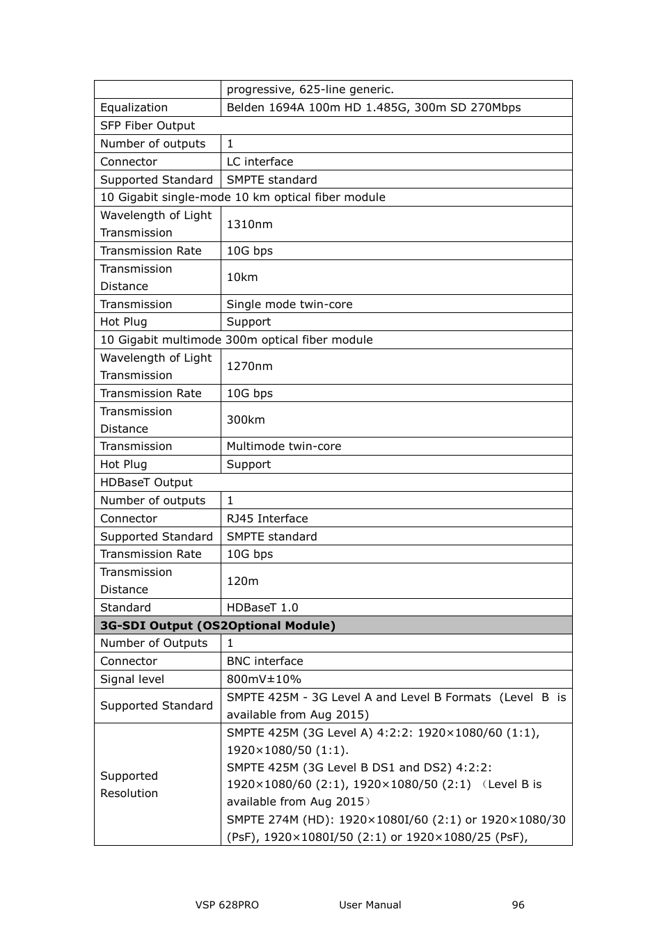RGBLink VSP 628PRO User Manual User Manual | Page 96 / 120