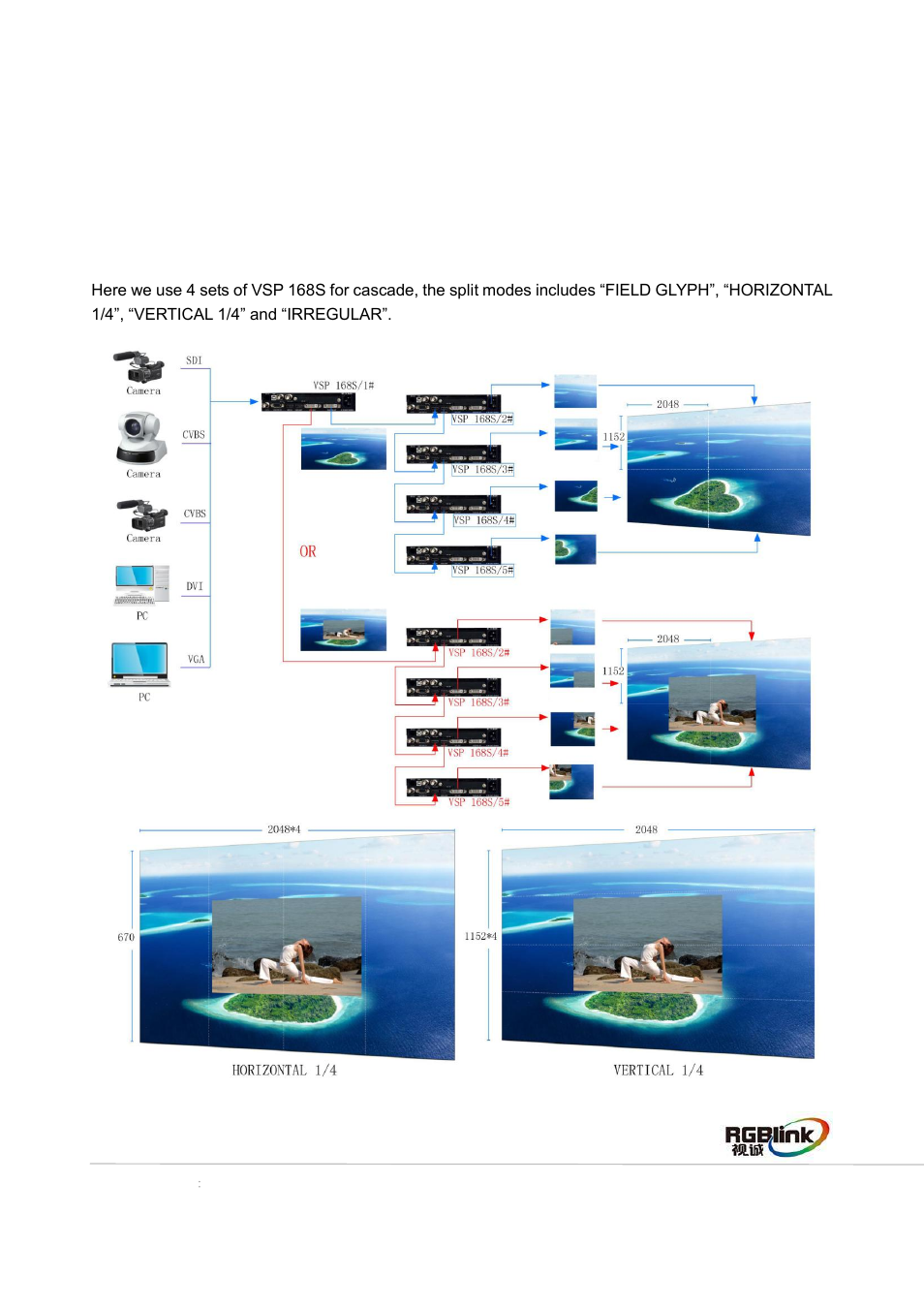 RGBLink VSP 168S Quick Start User Manual | Page 16 / 19