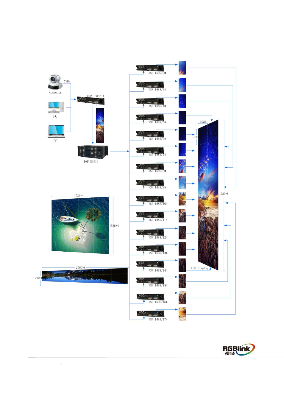 RGBLink VSP 168S Quick Start User Manual | Page 17 / 19