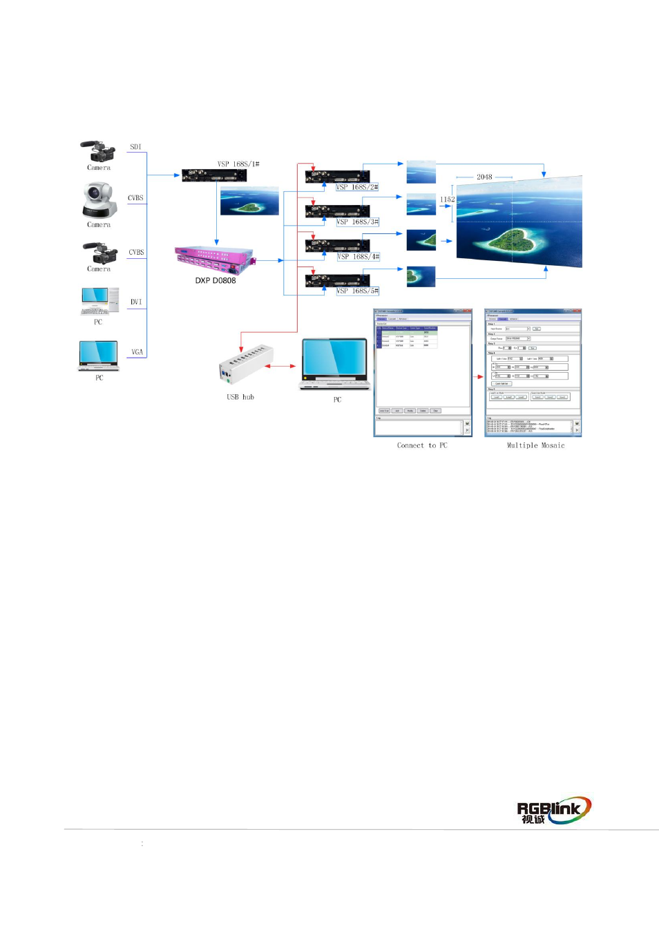 RGBLink VSP 168S Quick Start User Manual | Page 18 / 19