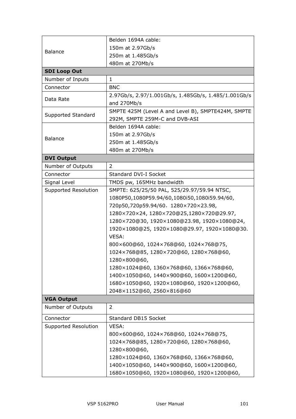 RGBLink VSP 5162PRO User Manual | Page 101 / 114