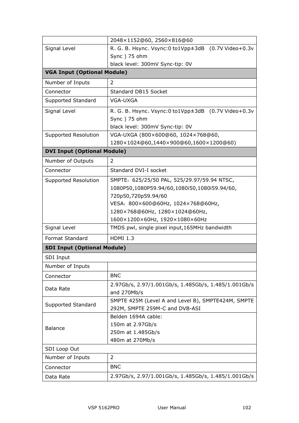 RGBLink VSP 5162PRO User Manual | Page 102 / 114