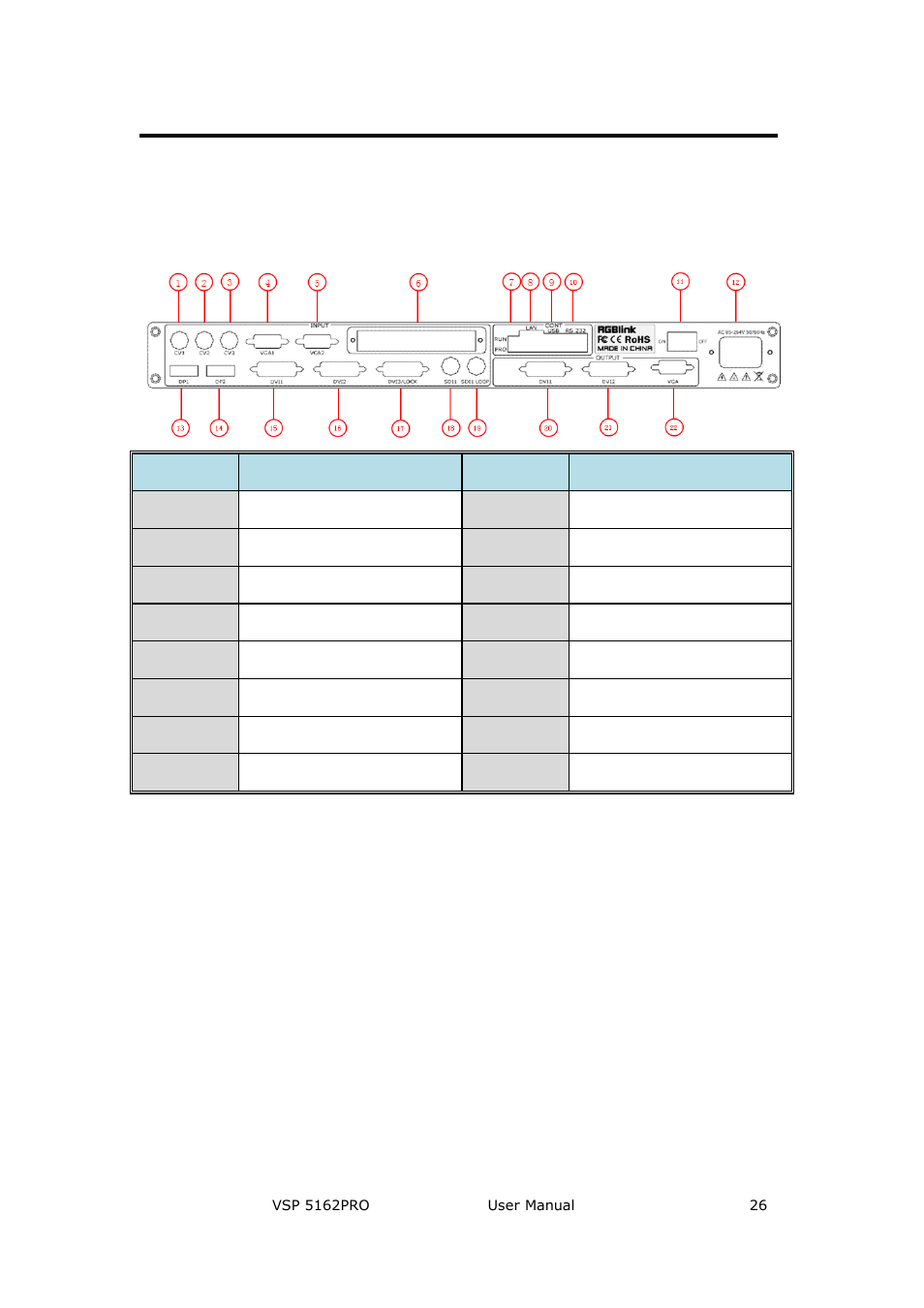 Vsp 5162pro back panel, Cont interface, Dial switch | 10/100m udp interface, Usb interface, Hardware orientation, Cont interface 7 | RGBLink VSP 5162PRO User Manual | Page 26 / 114