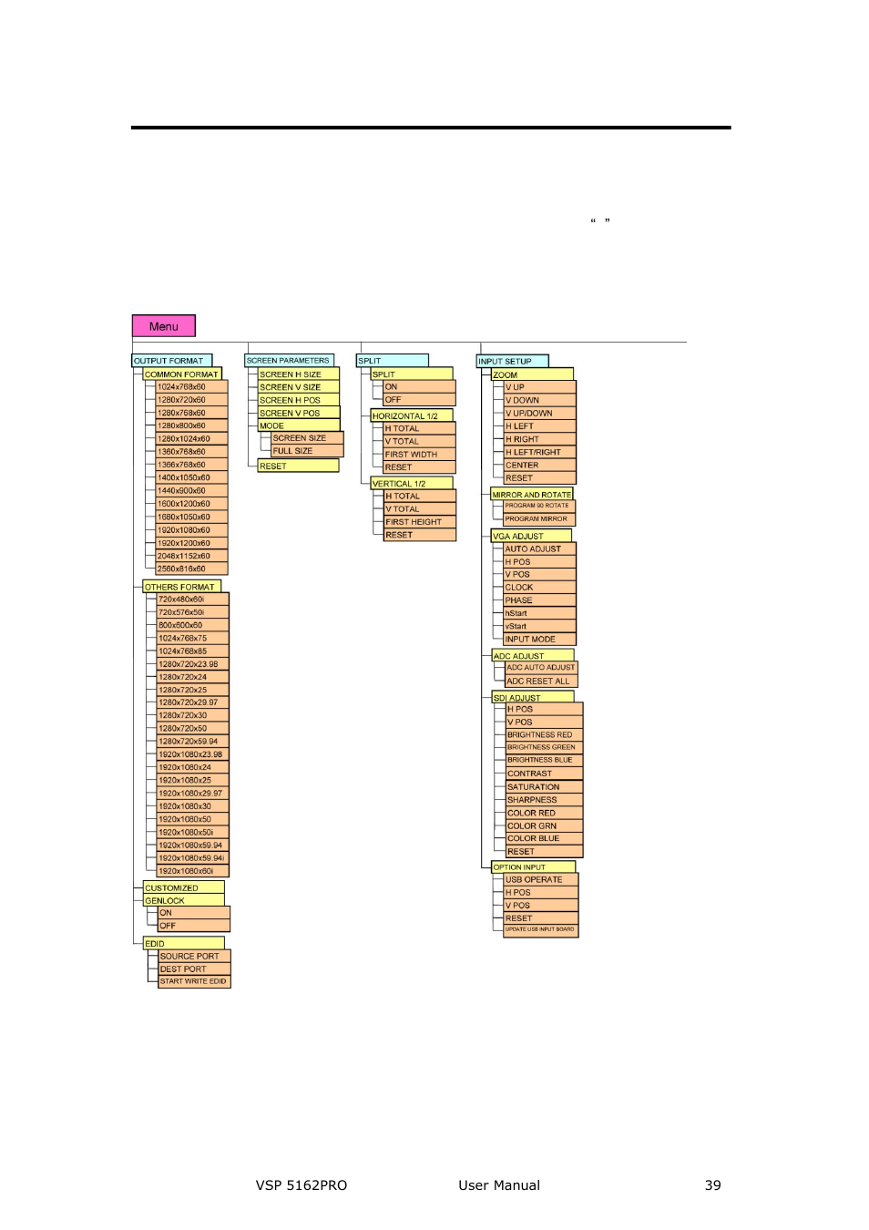 Menu, Menu orientation | RGBLink VSP 5162PRO User Manual | Page 39 / 114