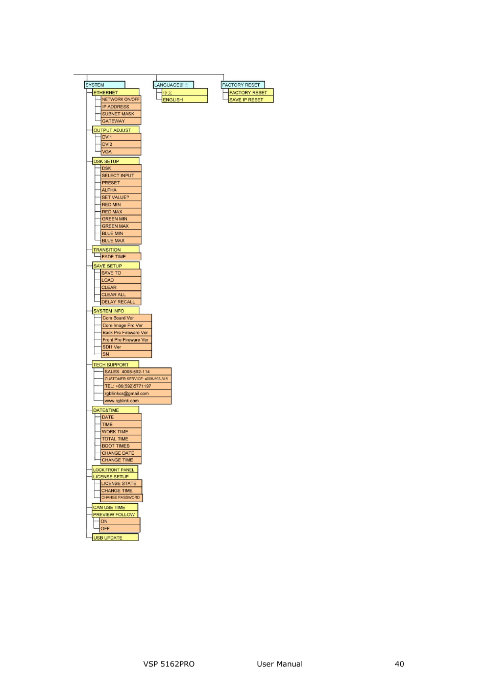 Output format, Menu orientation | RGBLink VSP 5162PRO User Manual | Page 40 / 114