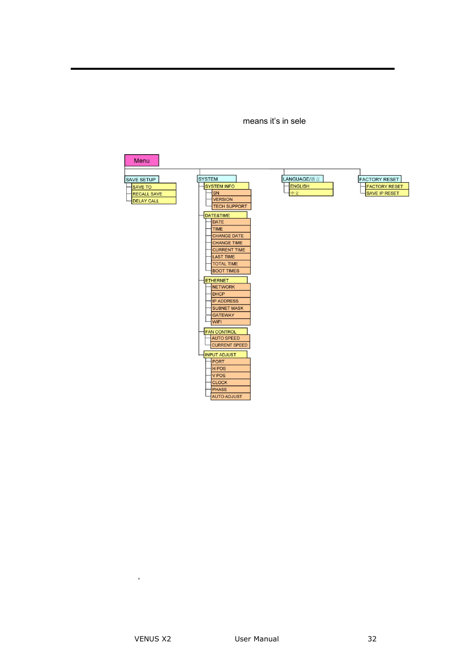 Menu, Save setup, Menu orientation | RGBLink VENUS X2 User Manual User Manual | Page 32 / 68