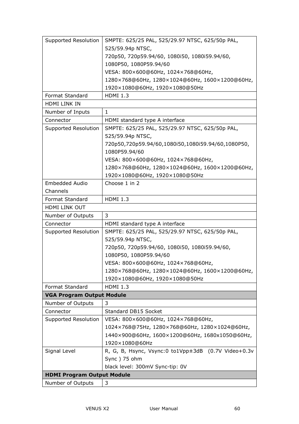 RGBLink VENUS X2 User Manual User Manual | Page 60 / 68