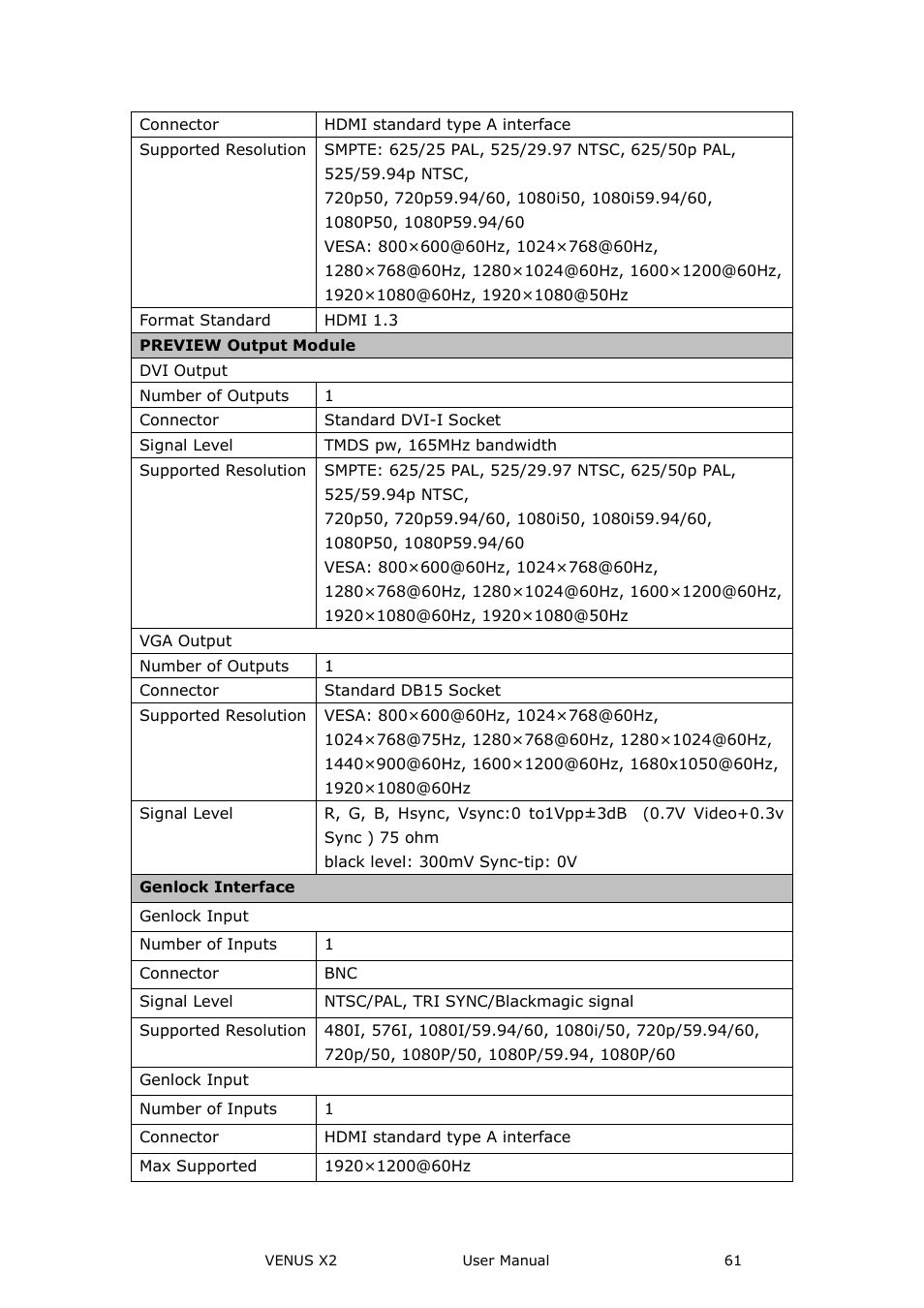 RGBLink VENUS X2 User Manual User Manual | Page 61 / 68