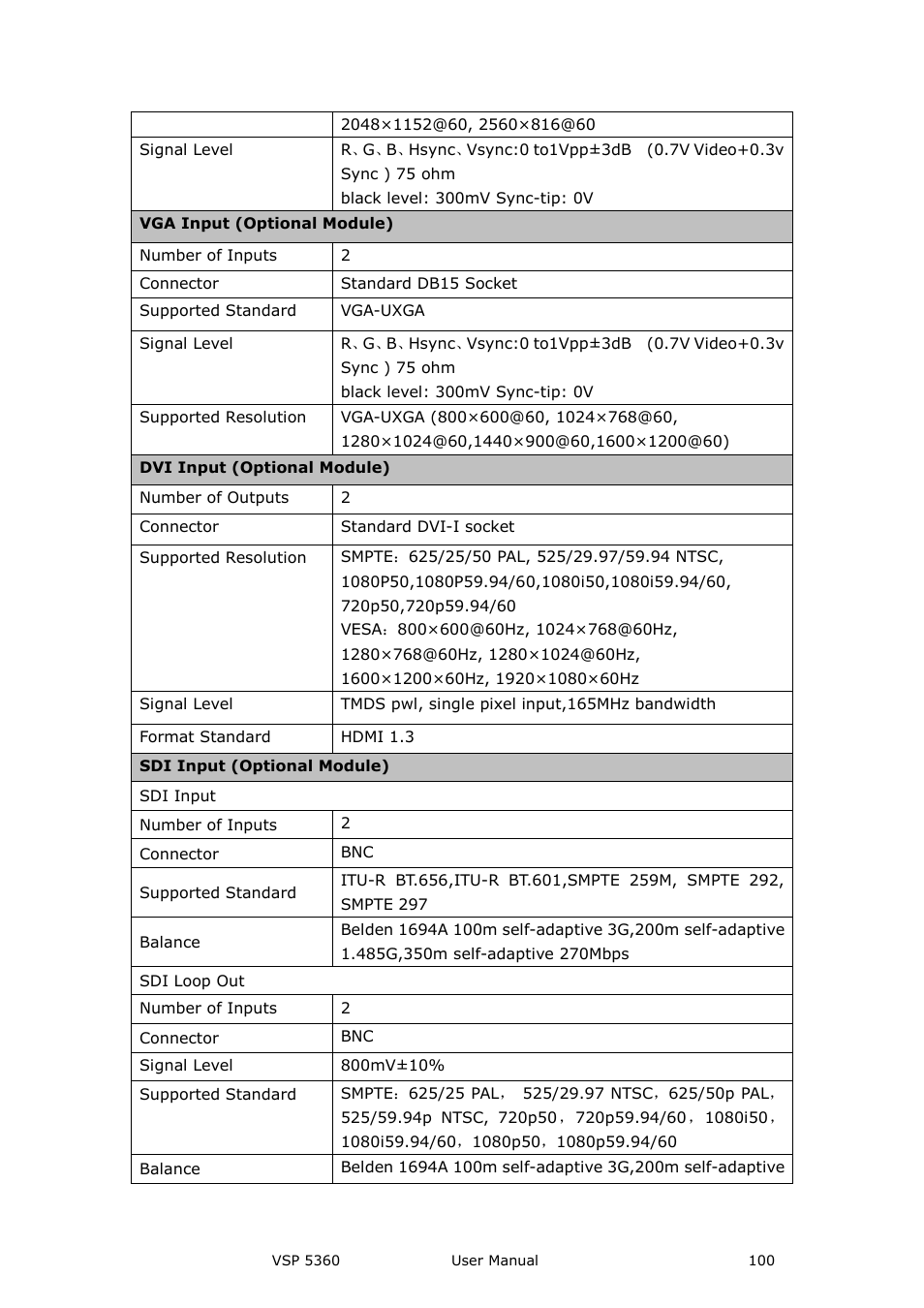 RGBLink VSP 5360 User Manual | Page 100 / 110