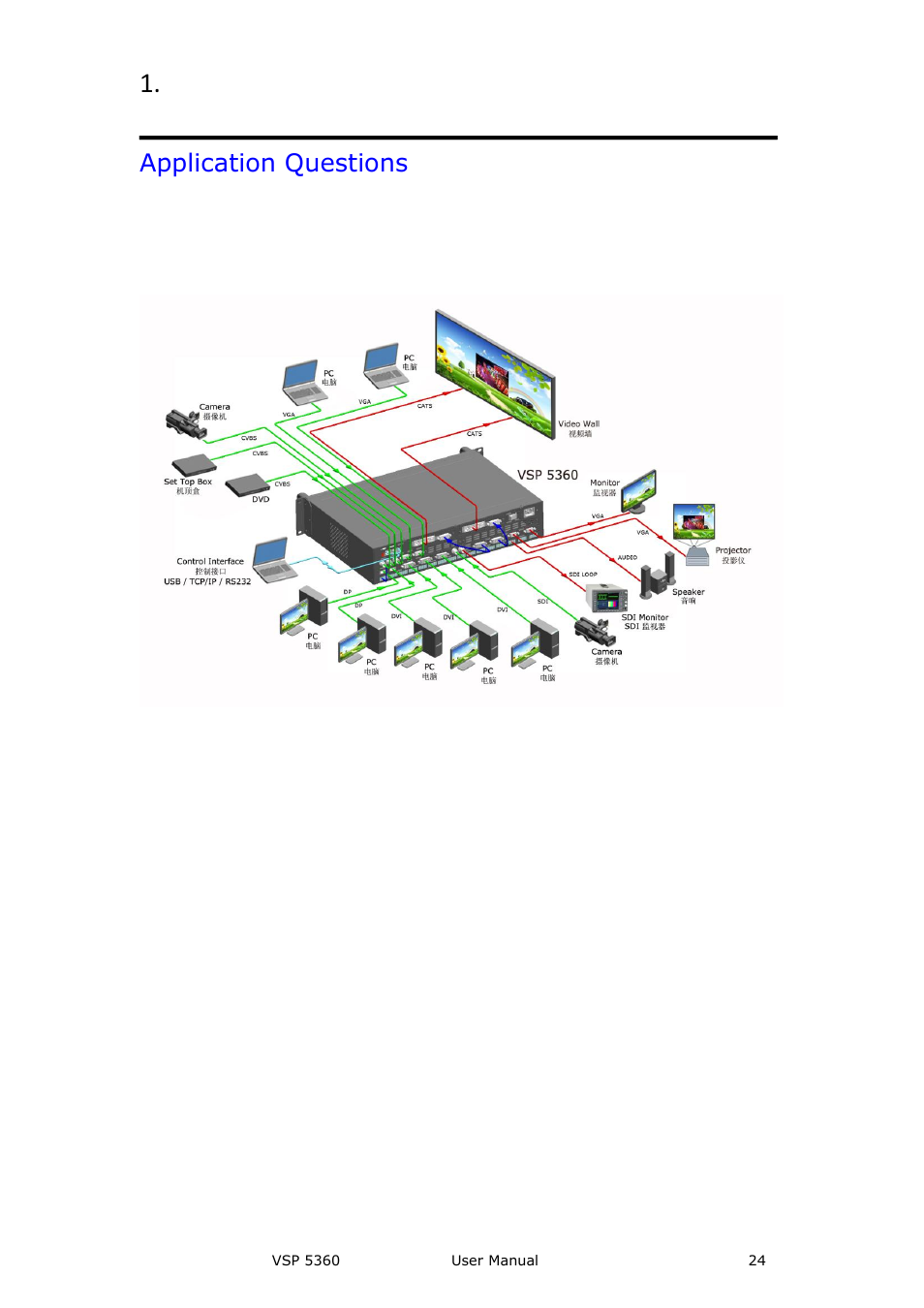 Application questions, Brief introduction | RGBLink VSP 5360 User Manual | Page 24 / 110