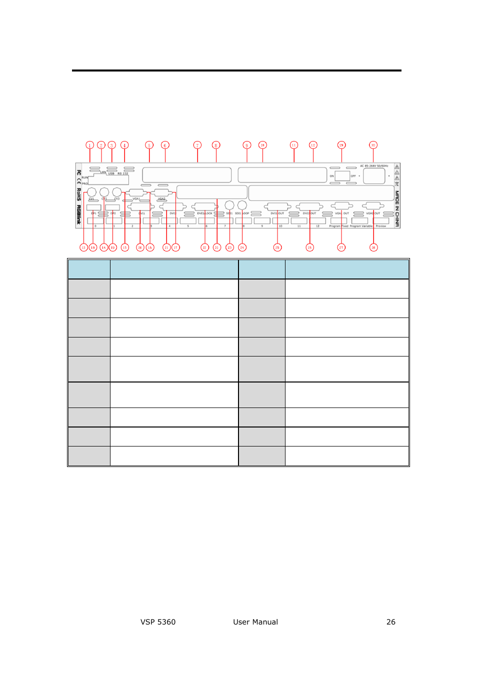 Vsp 5360 back panel, Cont interface, Dial switch | 10/100m udp interface, Hardware orientation, Cont interface 1 | RGBLink VSP 5360 User Manual | Page 26 / 110