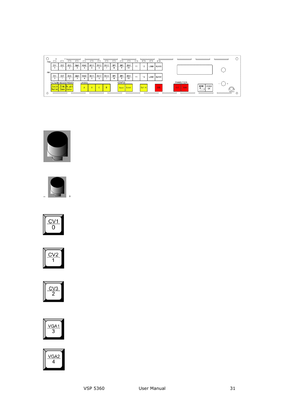 Oled panel, Menu buttons, Signal keys | Hardware orientation | RGBLink VSP 5360 User Manual | Page 31 / 110