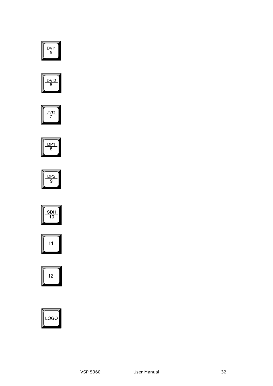 Function keys, Hardware orientation | RGBLink VSP 5360 User Manual | Page 32 / 110