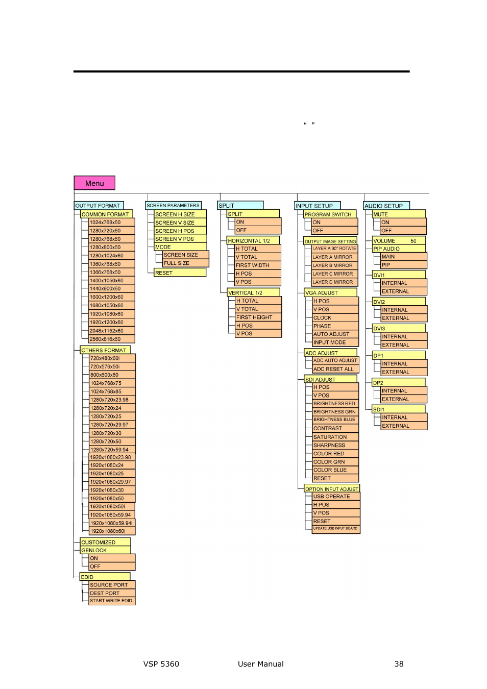 Menu, Menu orientation | RGBLink VSP 5360 User Manual | Page 38 / 110