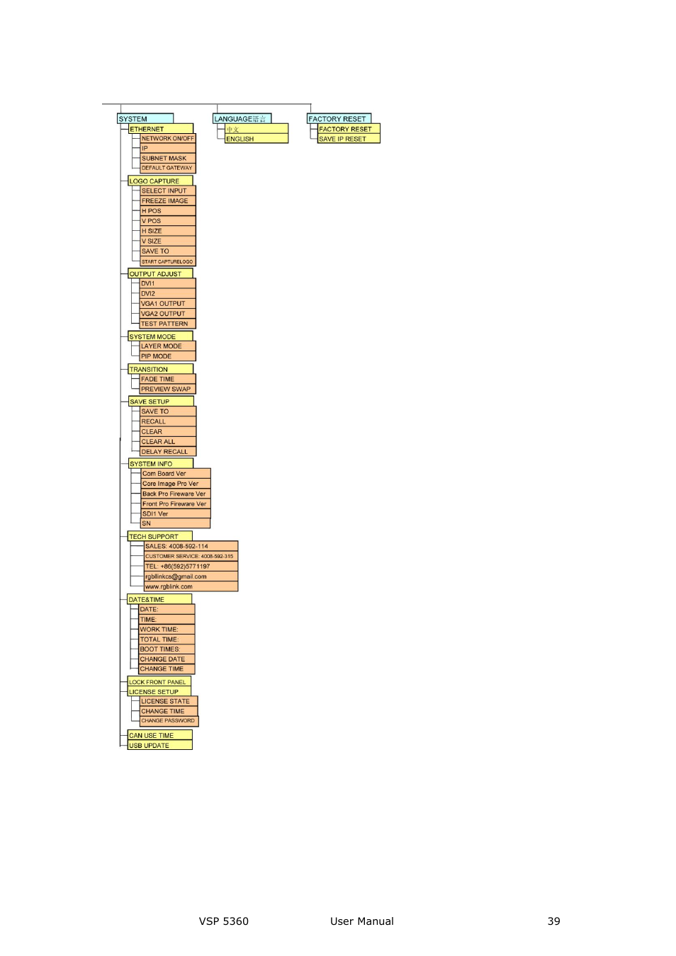 Output format, Menu orientation | RGBLink VSP 5360 User Manual | Page 39 / 110