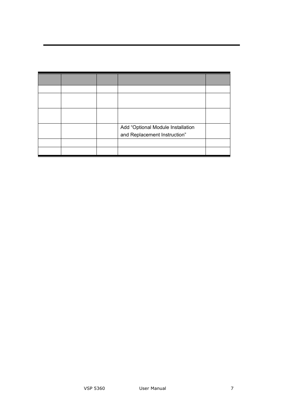 Amendment records | RGBLink VSP 5360 User Manual | Page 7 / 110