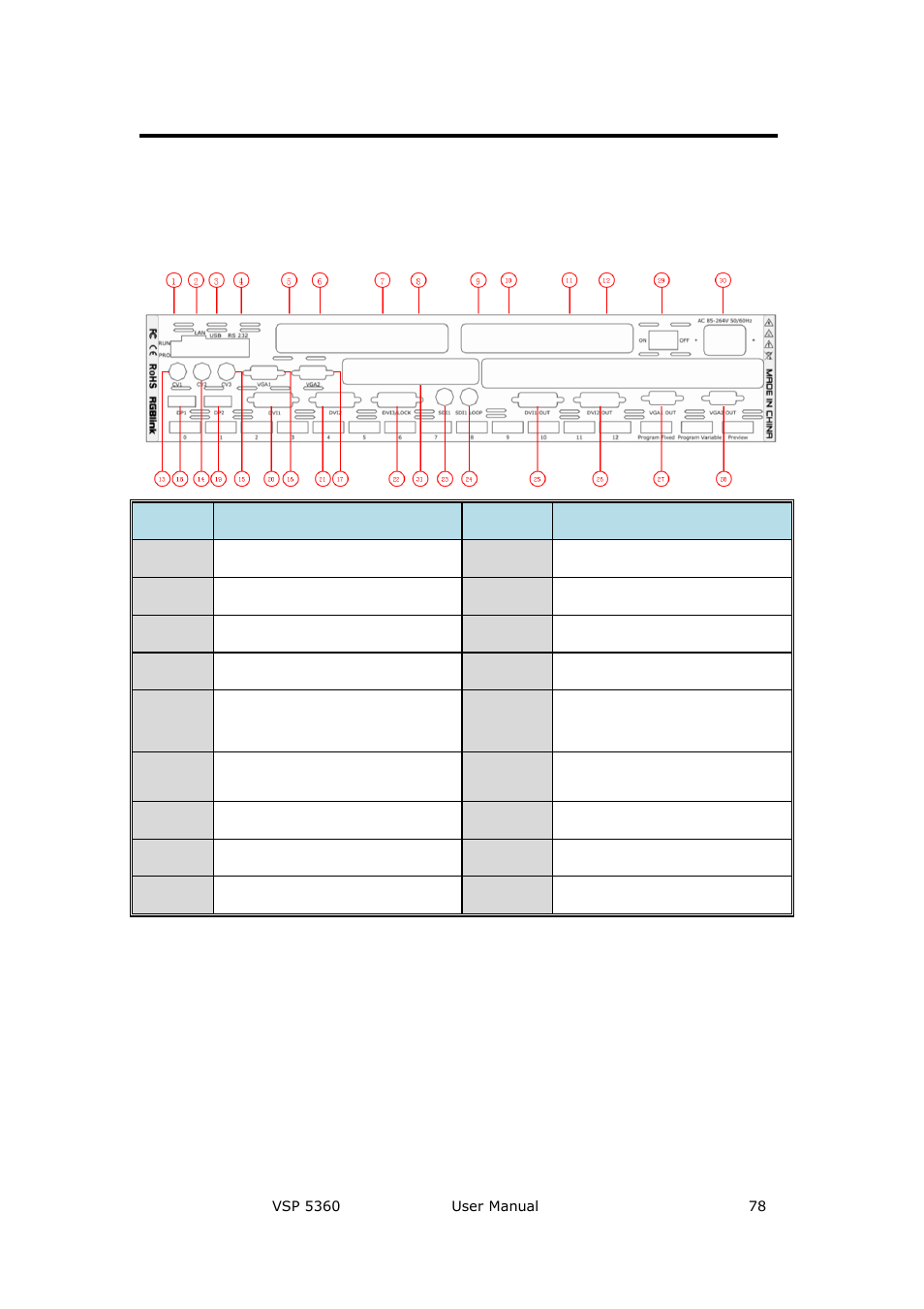 Interface and input signal option, System setup and operations | RGBLink VSP 5360 User Manual | Page 78 / 110