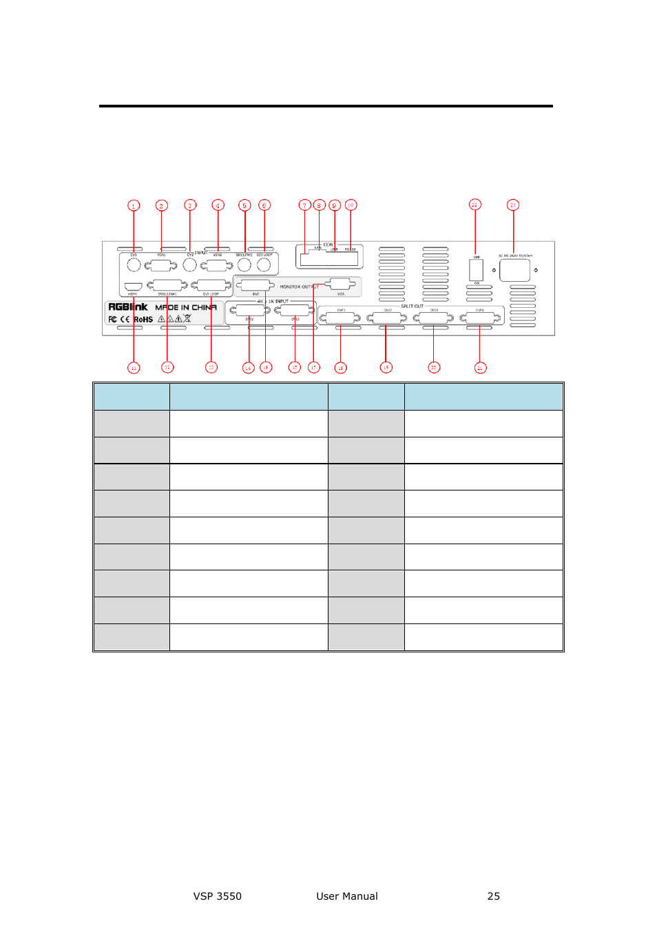 Vsp 3550 back panel, Cont interface, Dial switch | 10/100m udp interface, Hardware orientation | RGBLink VSP 3550S User Manual User Manual | Page 25 / 88