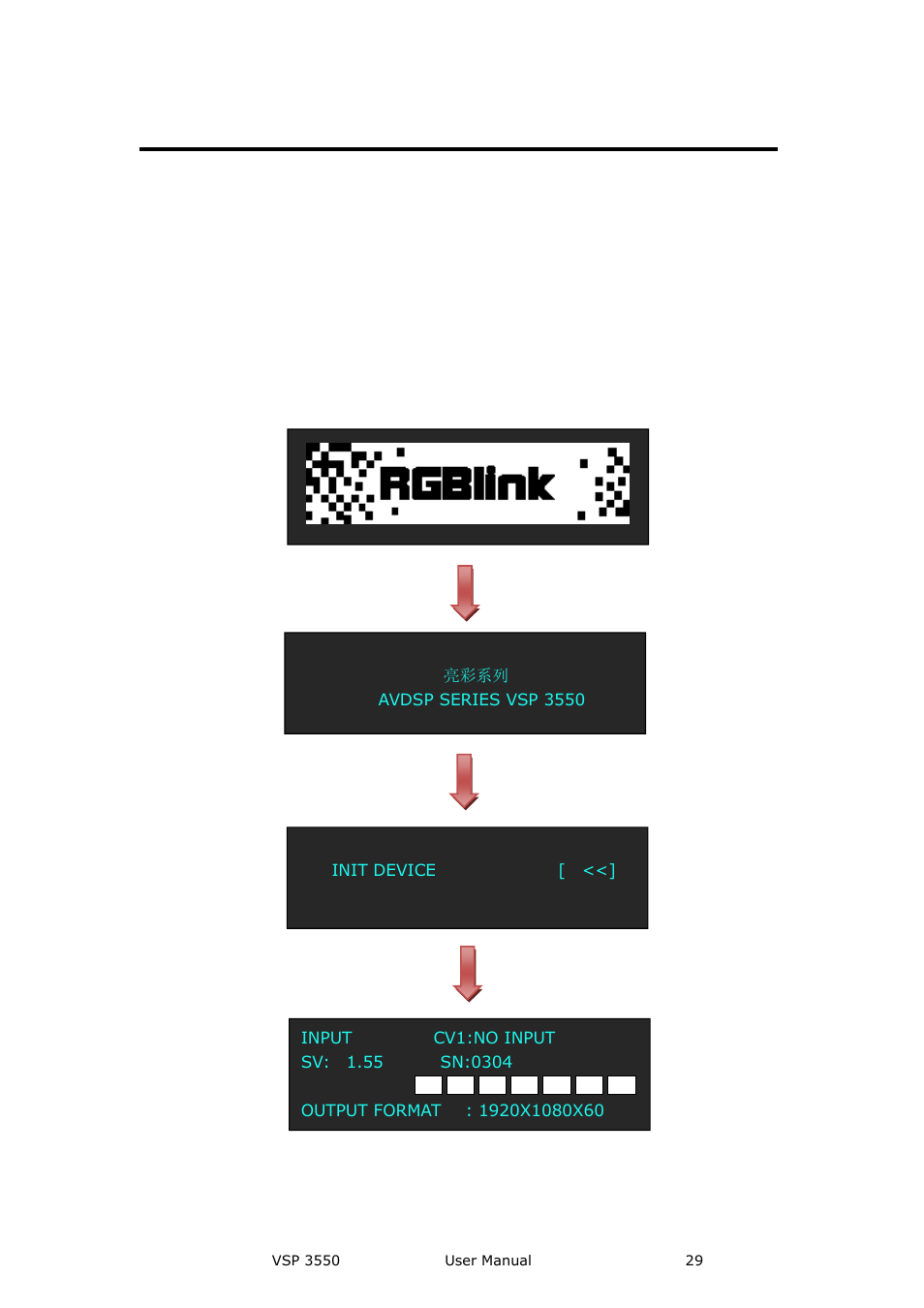 Vsp 3550 front panel, Hardware orientation | RGBLink VSP 3550S User Manual User Manual | Page 29 / 88